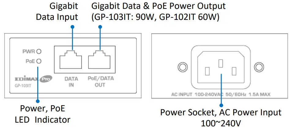 EDIMAX GP-103IT EEE 802.3bt Gigabit 90W PoE++ Injector - fig