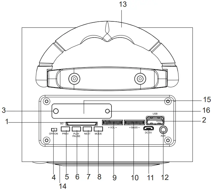 Majestic TS 100BT USB or SD or AX Bluetooth Multimedia Audio System - Keys description