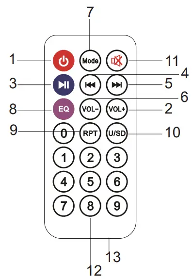 Majestic TS 100BT USB or SD or AX Bluetooth Multimedia Audio System - REMOTE CONTROL