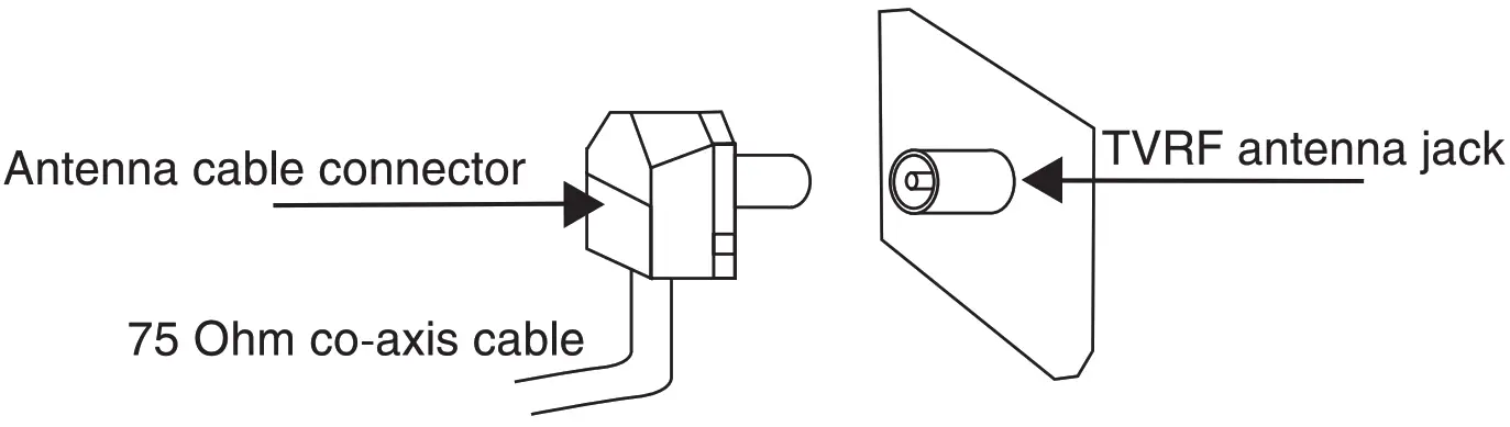 TELEFUNKEN TF LED32S69T2 31.5 Inch HD LED TV - antenna