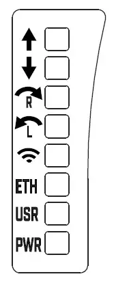 MicroTik Wireless Wire Dish - LED status
