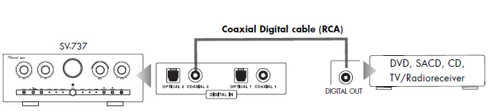 Vincent-SV-737-Integrated-Hybrid-Class-A-Stereo-Amplifier-11