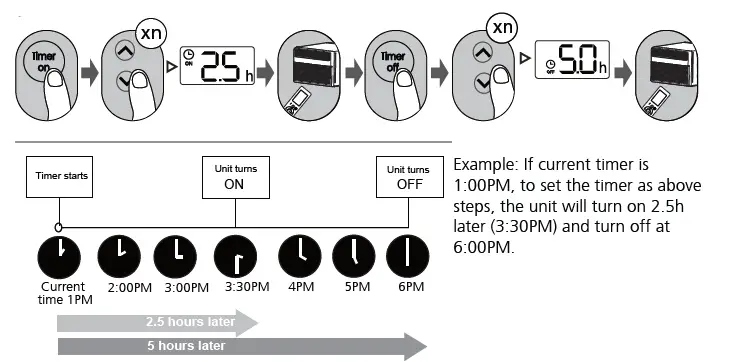 Cooper Hunter CR262-RG10G Remote Controller FIG (16)