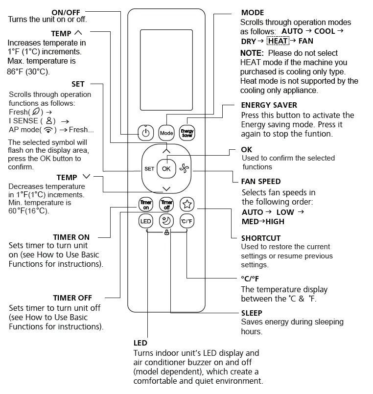 Cooper Hunter CR262-RG10G Remote Controller FIG (3)