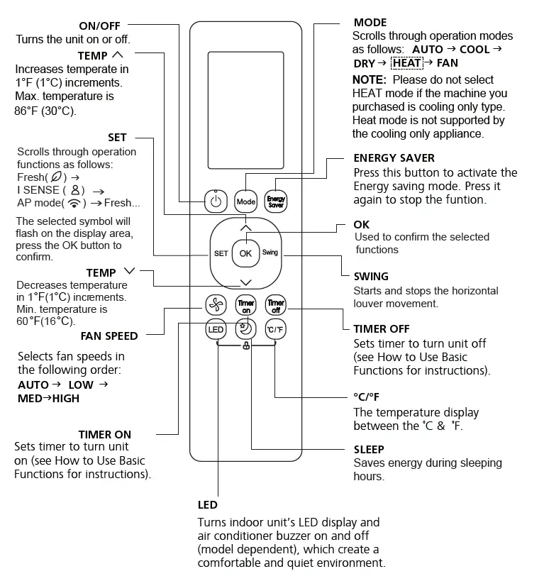 Cooper Hunter CR262-RG10G Remote Controller FIG (4)