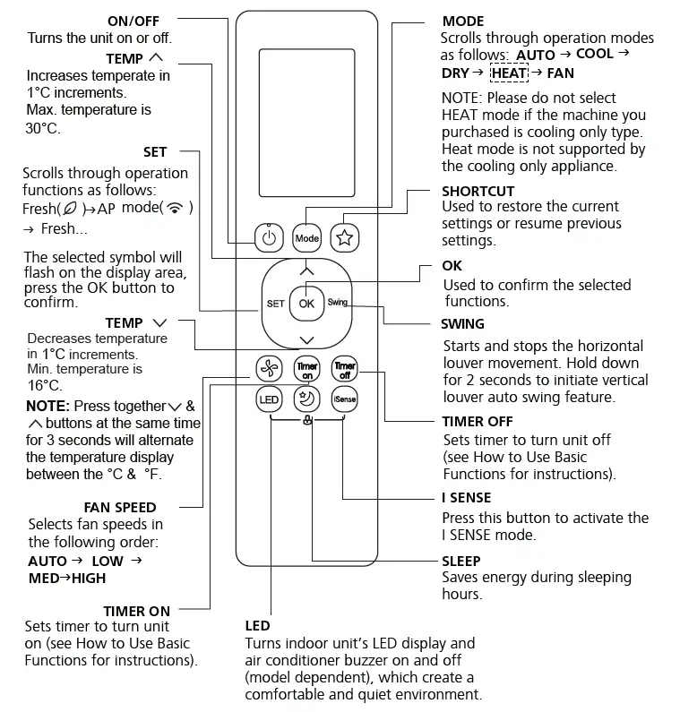 Cooper Hunter CR262-RG10G Remote Controller FIG (5)