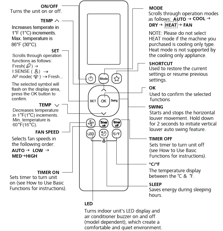 Cooper Hunter CZR262-RG10G Remote Controller FIG (6)