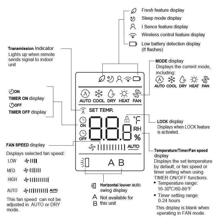 Cooper Hunter CR262-RG10G Remote Controller FIG (7)