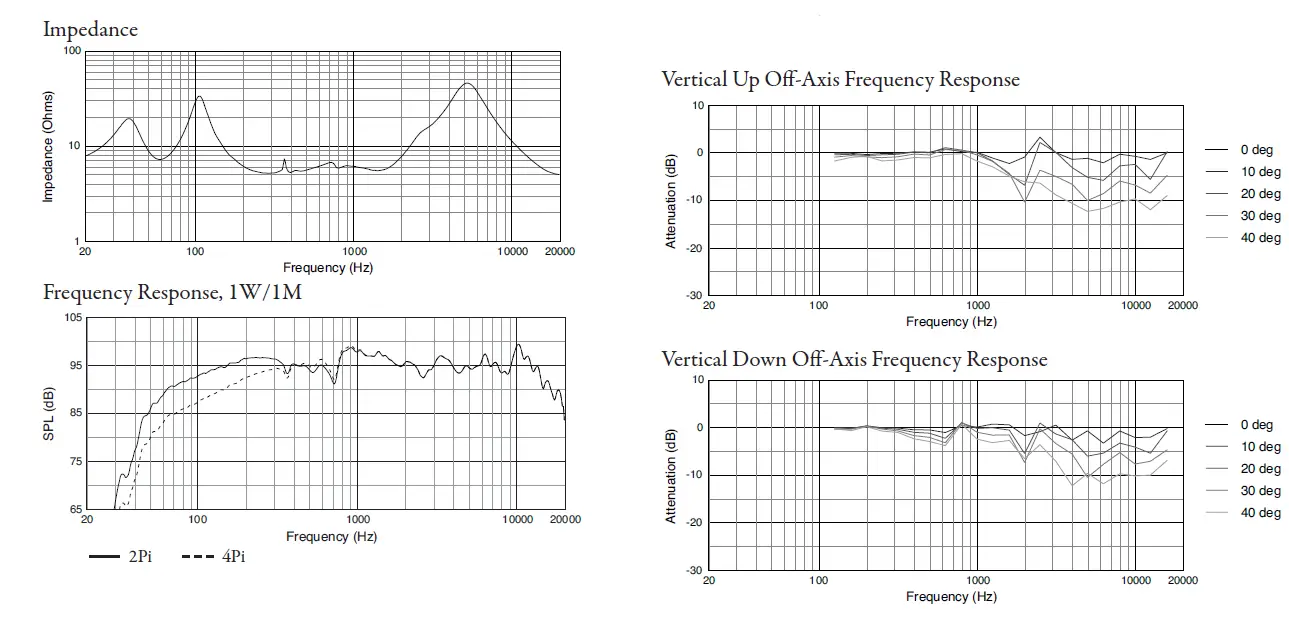 JBL-Professional-AC895-WH2-Way-Full-Range-Loudspeaker-fig-2