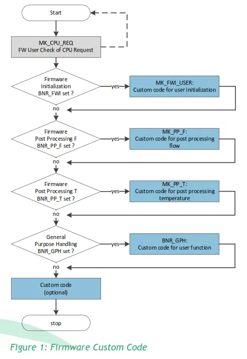 ScioSense AS6031 40 Ultrasonic Flow Meters - fig