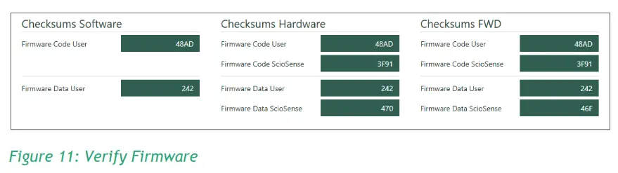 ScioSense AS6031 40 Ultrasonic Flow Meters - fig8