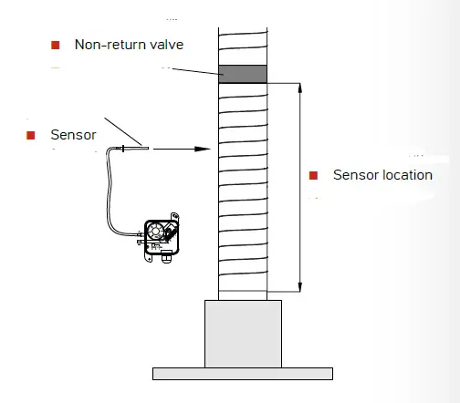 LAPETEK 57010 Kitchen Ventilators FIG (14)
