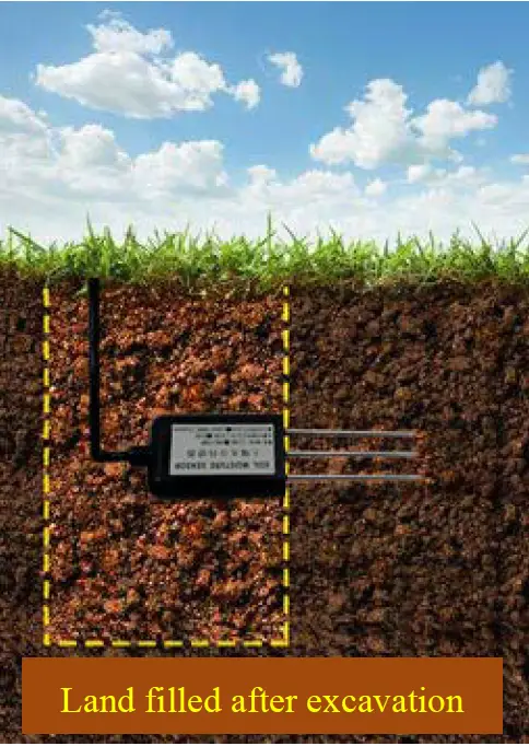 netvox R72632A01 Wireless Soil NPK Sensor 04