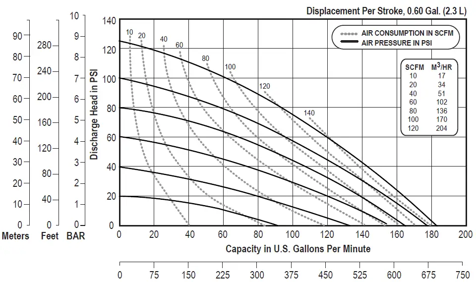 VERSAMATIC-E2AA1D110C-ATEX 2-(51mm)-Clamped-Metal-Air-Operated-Double-Diaphragm-Pump-14