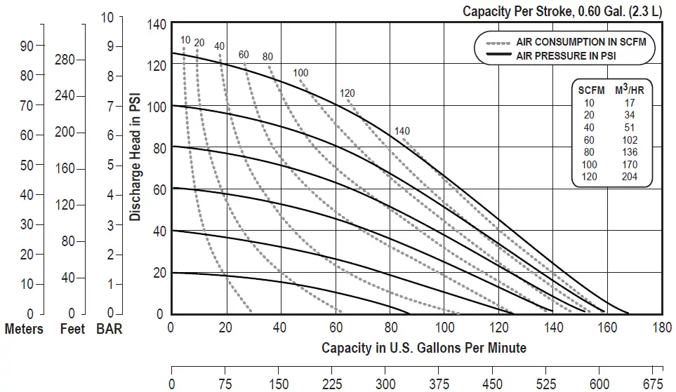 VERSAMATIC-E2AA1D110C-ATEX 2-(51mm)-Clamped-Metal-Air-Operated-Double-Diaphragm-Pump-14
