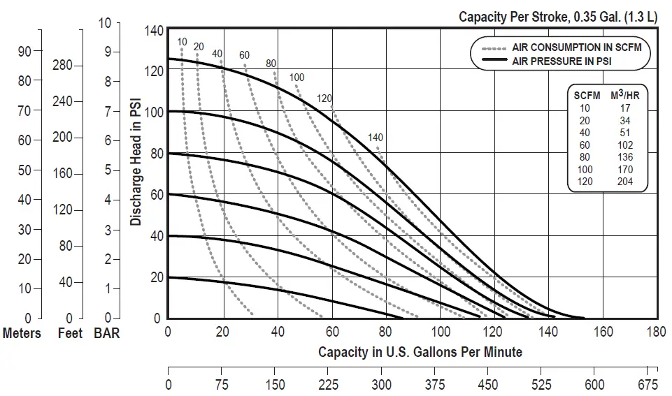 VERSAMATIC-E2AA1D110C-ATEX 2-(51mm)-Clamped-Metal-Air-Operated-Double-Diaphragm-Pump-16