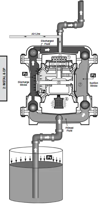 VERSAMATIC-E2AA1D110C-ATEX 2-(51mm)-Clamped-Metal-Air-Operated-Double-Diaphragm-Pump-21