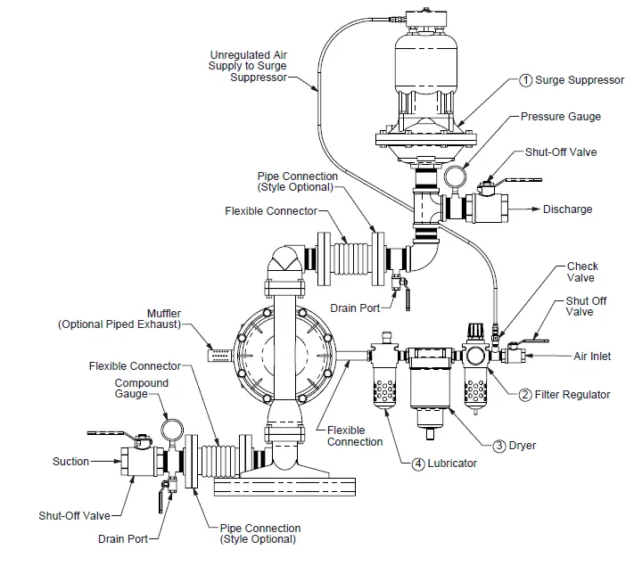 VERSAMATIC-E2AA1D110C-ATEX 2-(51mm)-Clamped-Metal-Air-Operated-Double-Diaphragm-Pump-22