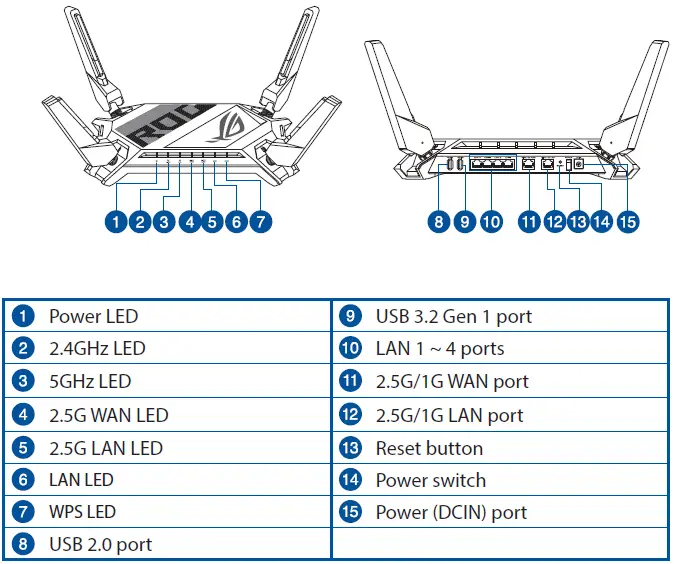 ASUS-U19530-ROG-RAPTURE-GT-AX6000-Dual-band-Gaming-Router-FIG-1