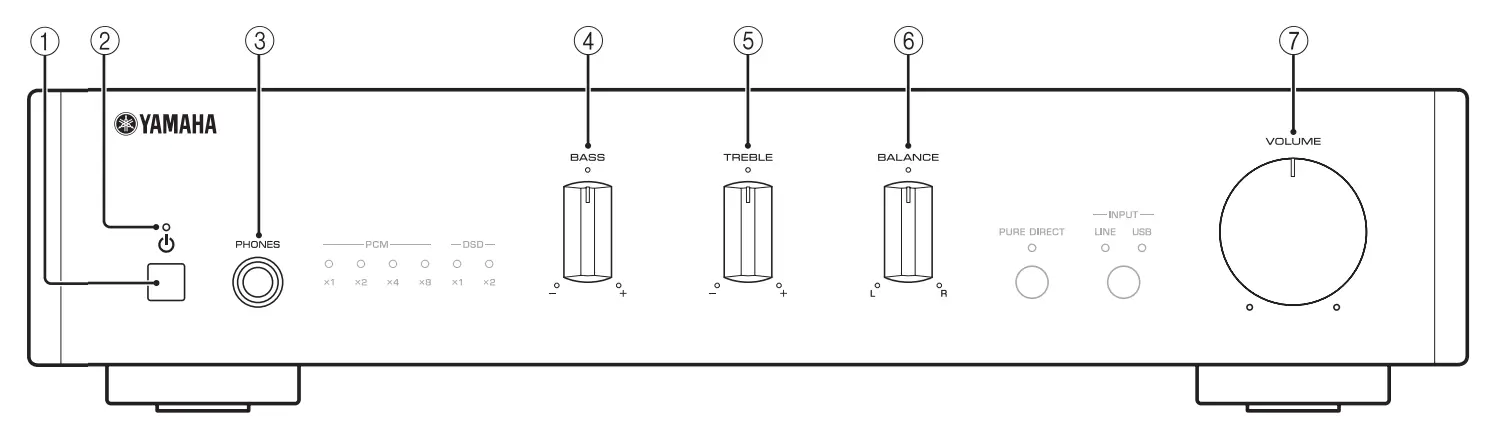 Yamaha A-U671 Stereo Amplifier with USB DAC Function-2