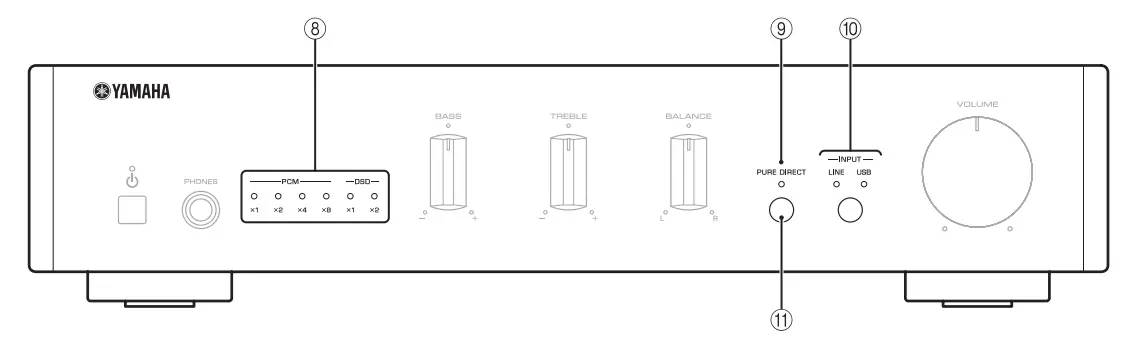 Yamaha A-U671 Stereo Amplifier with USB DAC Function-3
