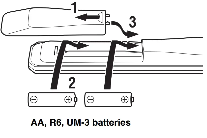 Yamaha A-U671 Stereo Amplifier with USB DAC Function-6