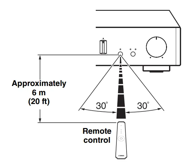 Yamaha A-U671 Stereo Amplifier with USB DAC Function-7