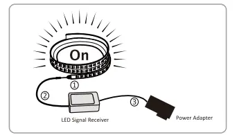 Ustellar-UTS33381-RGB-LED-RGB-Light-Strip-fig4