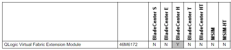 Lenovo-QLogic-Virtual-Fabric-Extension-Module-for-BladeCenter-fig-2