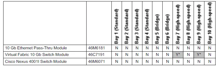 Lenovo-QLogic-Virtual-Fabric-Extension-Module-for-BladeCenter-fig-3
