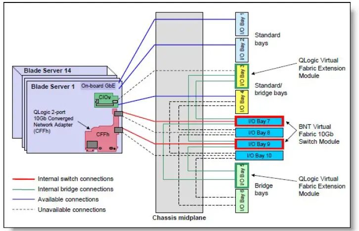 Lenovo-QLogic-Virtual-Fabric-Extension-Module-for-BladeCenter-fig-4