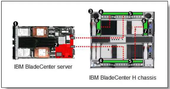 Lenovo-QLogic-Virtual-Fabric-Extension-Module-for-BladeCenter-fig-5