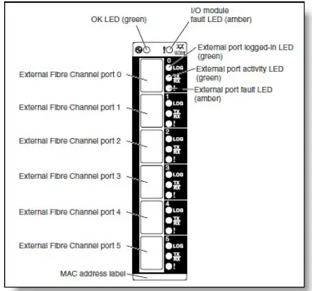 Lenovo-QLogic-Virtual-Fabric-Extension-Module-for-BladeCenter-fig-7