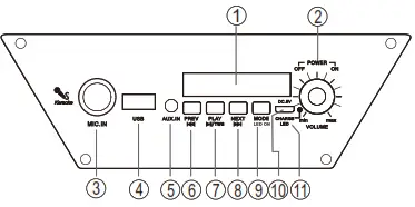 SYLVANIA SPA081-C 8 Inch Bluetooth Tailgate Speaker with Wheel and Mic-FM Radio - 1