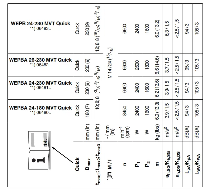 metabo W 22 180 MVT Cordless Angle Grinder-Icon7
