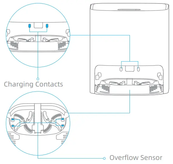 Self-Wash Base Charging