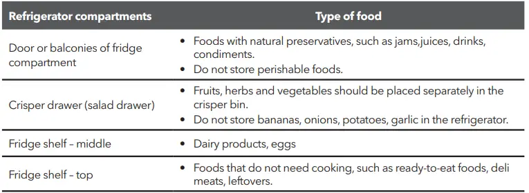 TESLA-RS0880H-Larder-FIG-13