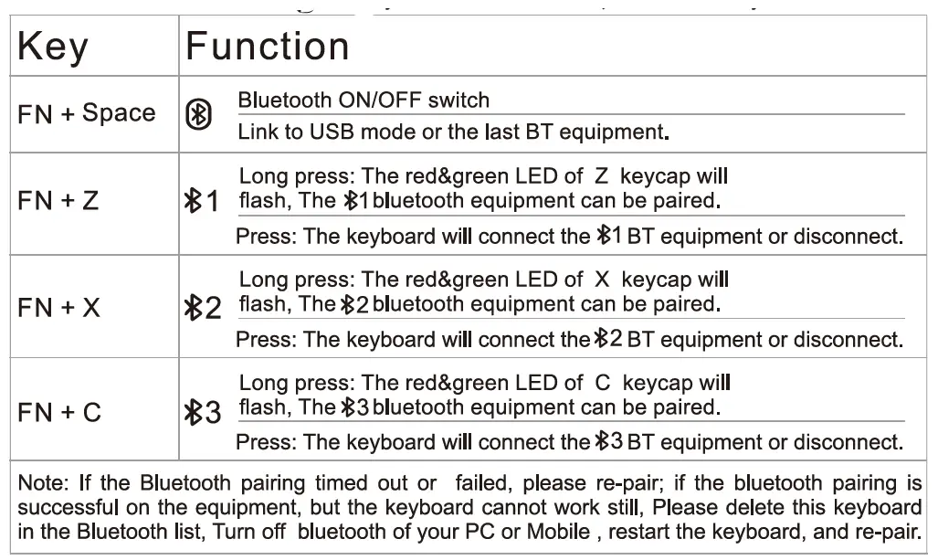 SKYLOONG 61 Key V2 Series RGB USB-plus-Bluetooth-2-Mode-Keyboard-FIG- (3)