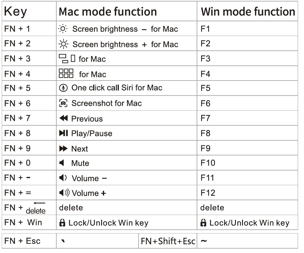 SKYLOONG 61 Key V2 Series RGB USB-plus-Bluetooth-2-Mode-Keyboard-FIG- (5)