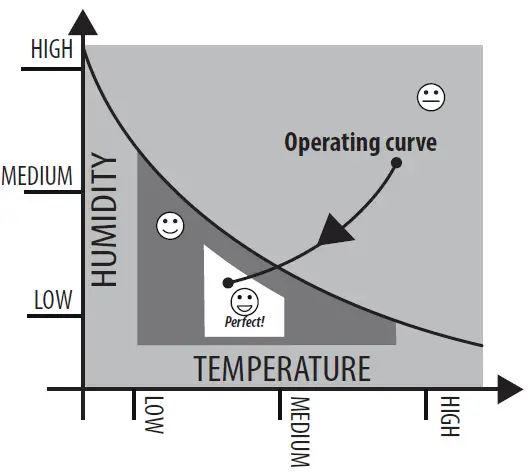 DeLonghi-Pinguino-PAC-EL98-ECO-Real-Feel-Air-Conditioner-fig-18