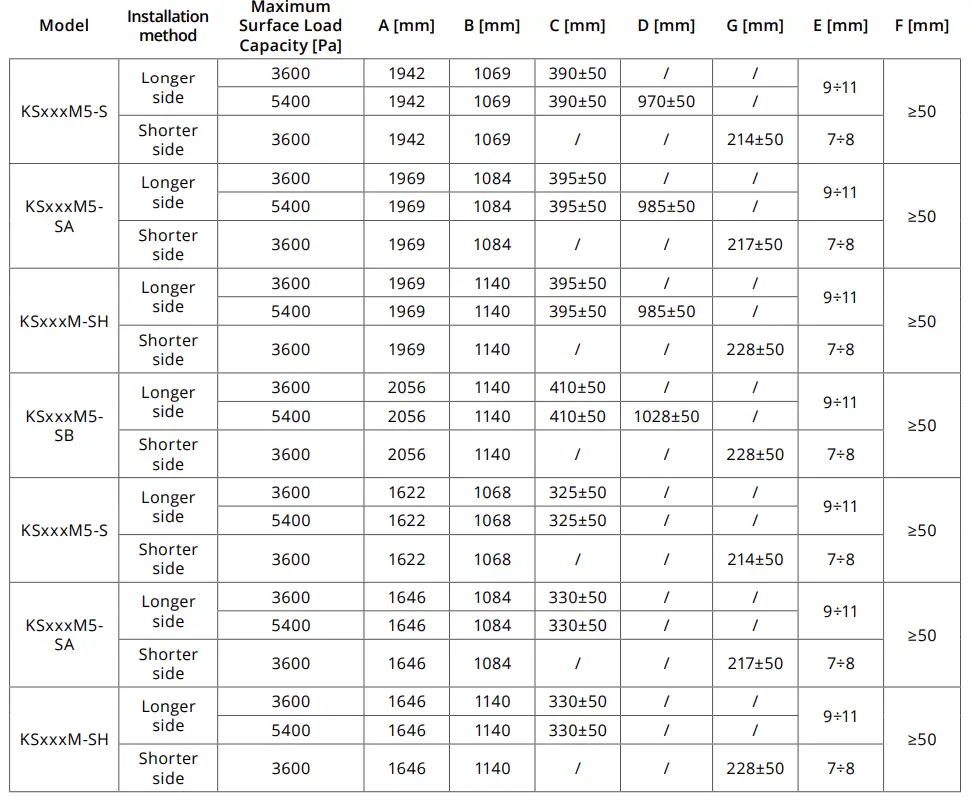 Kensol-KS400M-SH-PV-Solar-Monocrystalline-Shingled-Shingle-Fig-11