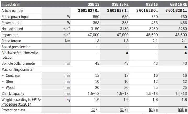 BOSCH-13-13-RE-16-16-RE-GSB-Professional-Impact-Drill-10