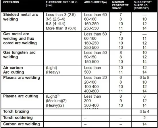 FIG 13 SHADE GUIDE TABLE