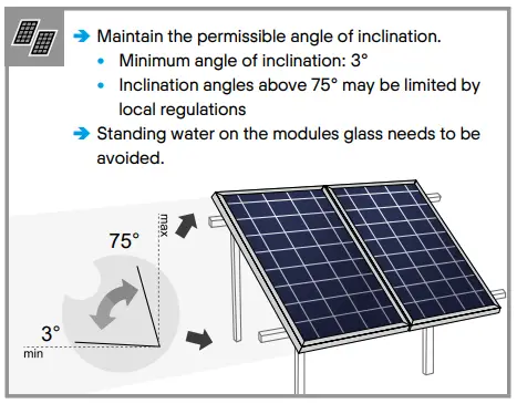 Module Orientation Requirements 