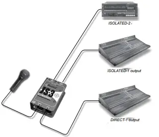 3-Way Microphone Splitting diagram
