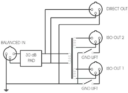 JS3 BLOCK DIAGRAM