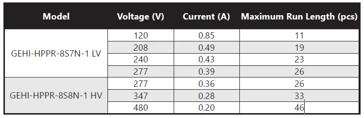 Arize-HORT166-Integral-Intracanopy-LED-Lighting-System-Instruction-fig-14