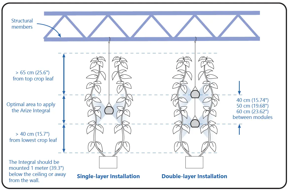 Arize-HORT166-Integral-Intracanopy-LED-Lighting-System-Instruction-fig-3