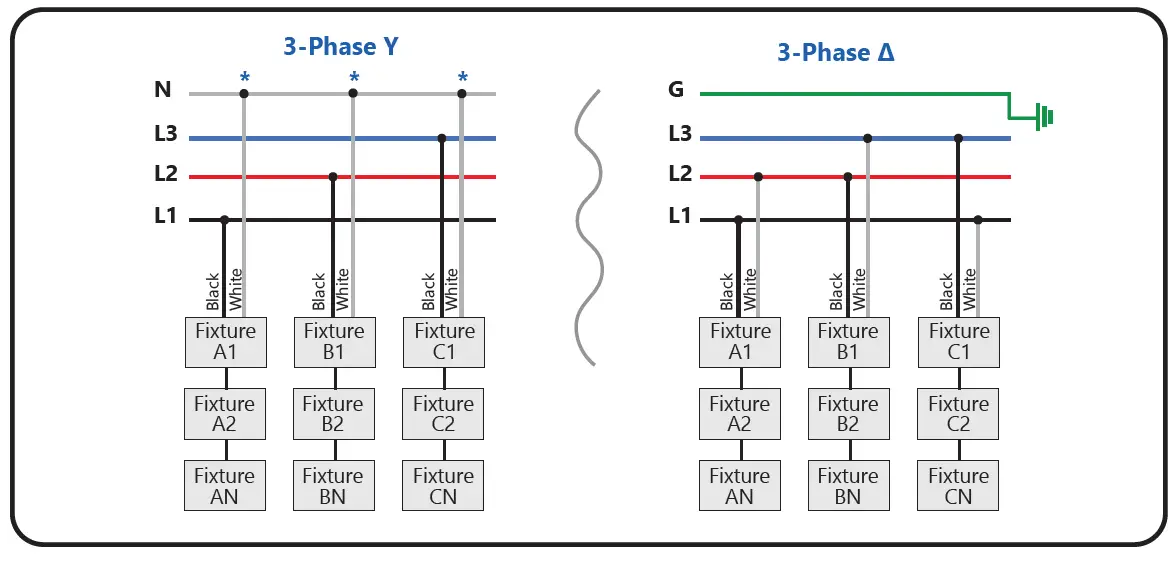 Arize-HORT166-Integral-Intracanopy-LED-Lighting-System-Instruction-fig-4