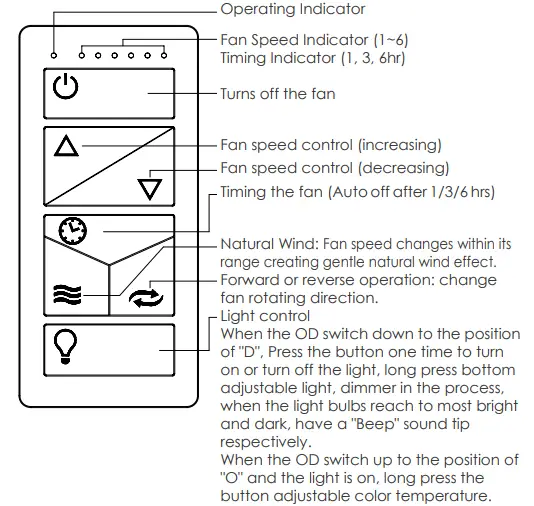 MAXIM-61012-Tulum-LED-Outdoor-Fandelight-fig-14